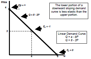 1907_price elasticity of demand3.png